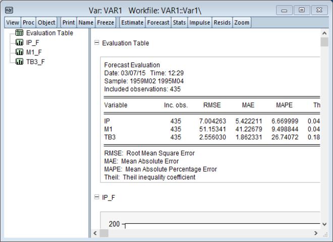 Eviews Help Views And Procs Of A Var