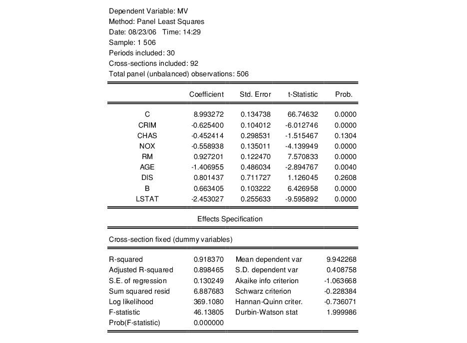 Eviews Help Panel Estimation Examples