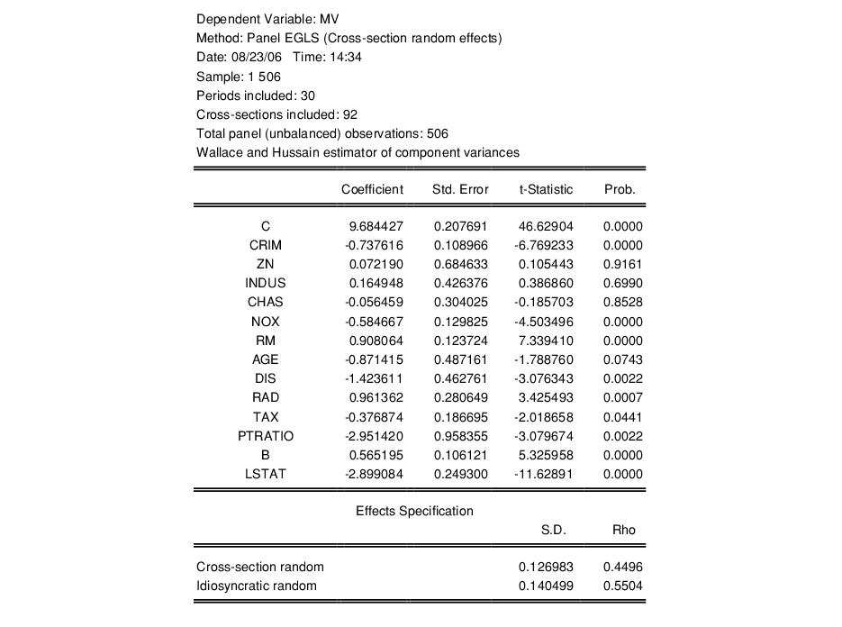 EViews Help Panel Estimation Examples