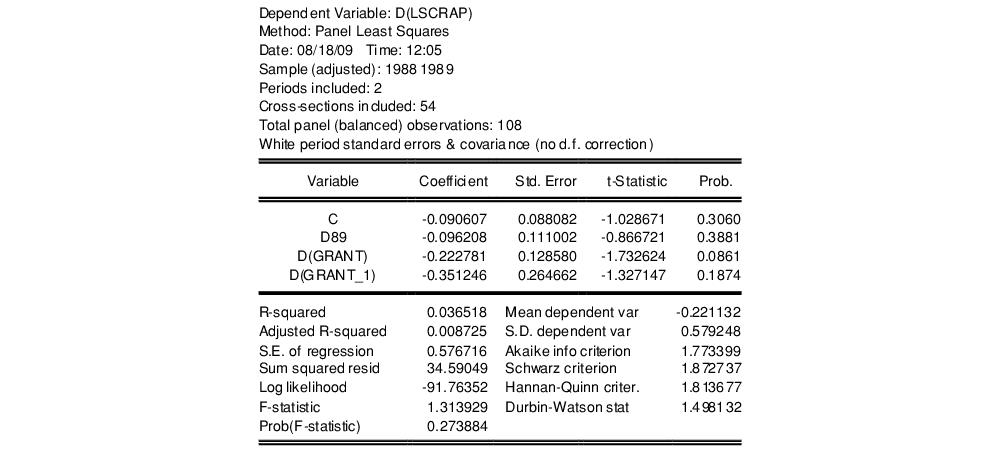 Eviews Help Panel Estimation Examples