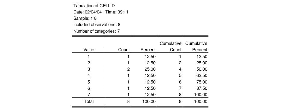 Eviews Help Panel Workfile Information
