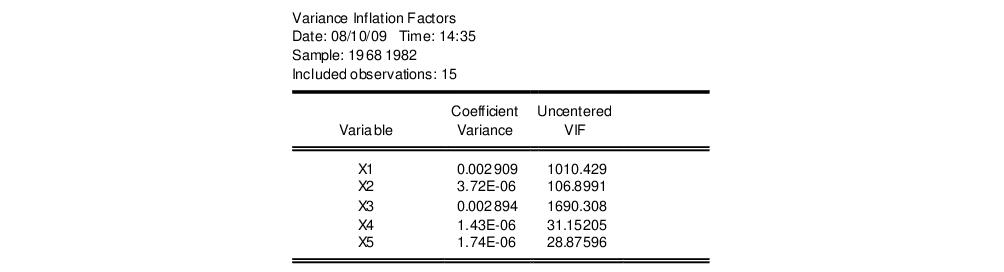 Eviews Help Coefficient Diagnostics