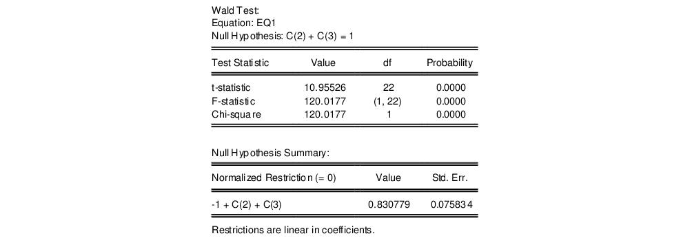 Eviews Help Coefficient Diagnostics