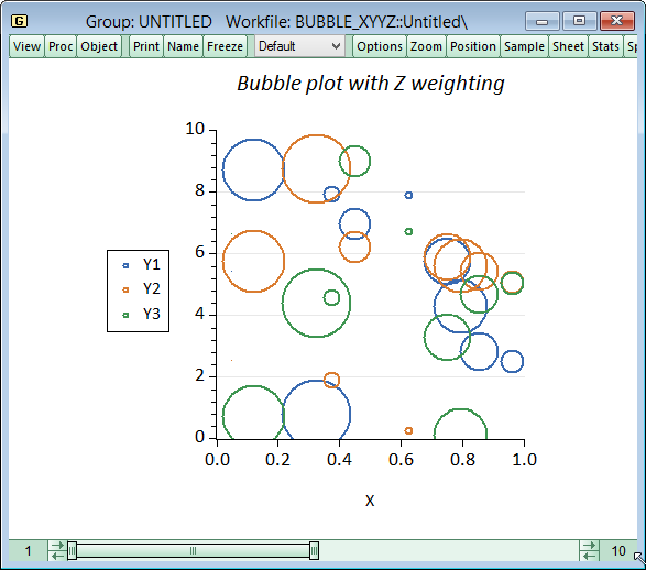 Bubble Plots