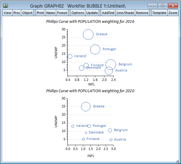 Bubble Plots