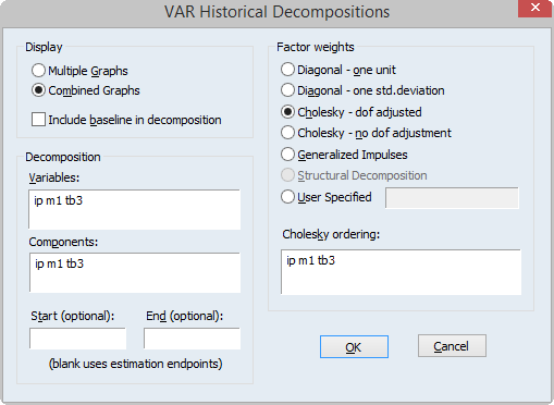VAR Historical Decomposition