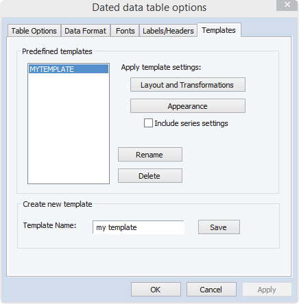 Dated Data Templates