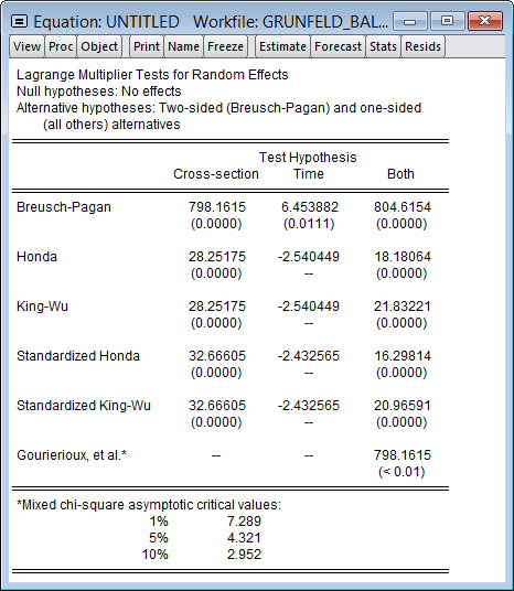 Arrelano Bond Test