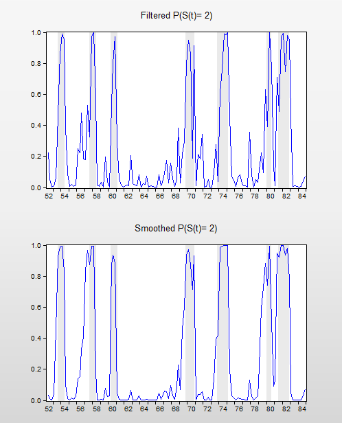 Markov Switching Results