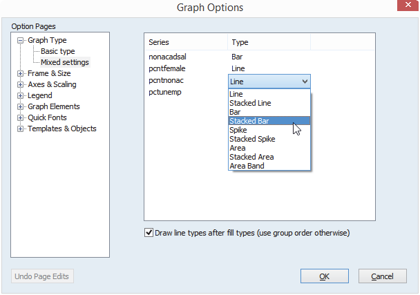Graph Mix table