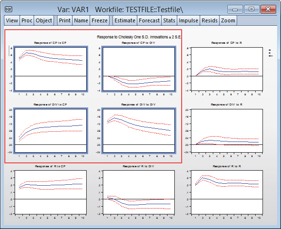 Graph Slideshow