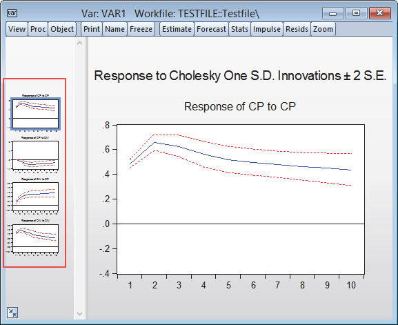Graph Slideshow
